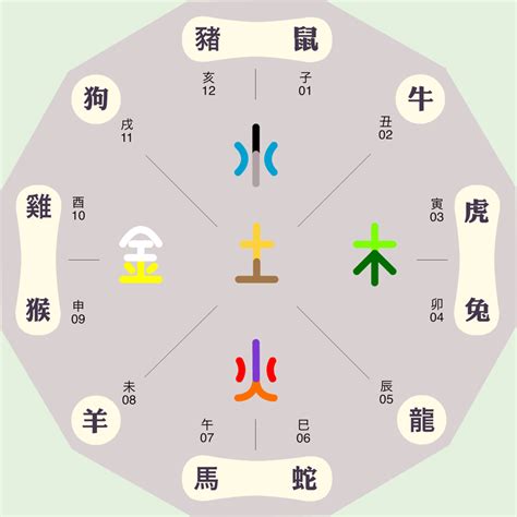 可 五行|可字的五行,可的五行属性是什么